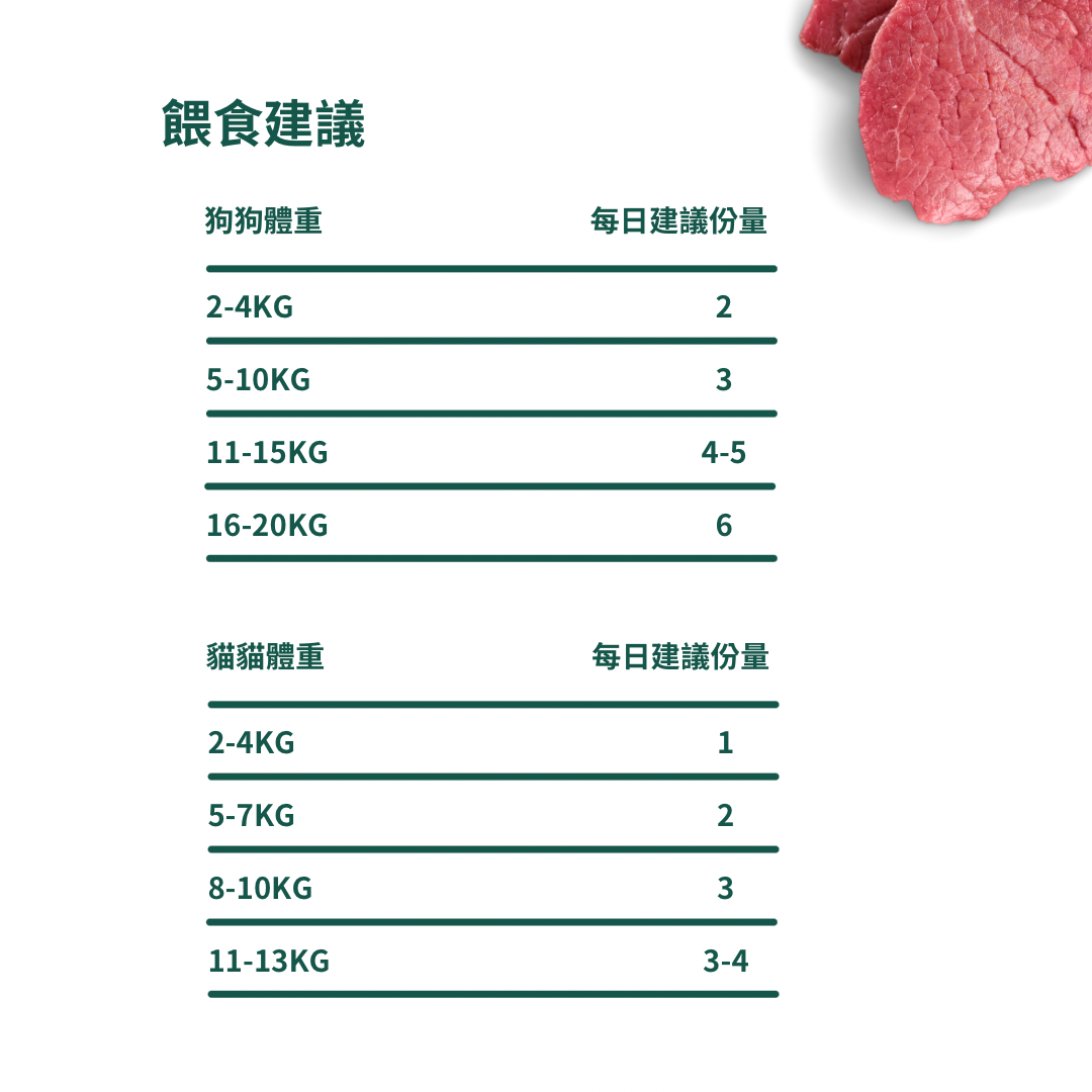 鮮肉煮煮包套餐 28包