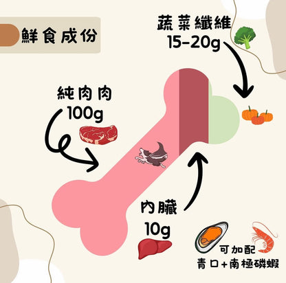 即食鮮食包套餐（16份）